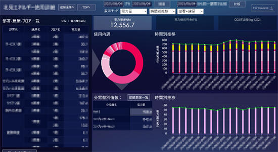 image:  Power consumption per distribution board