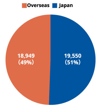 images: The Number of Kyocera Patent