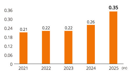 Image: Occupational disease rate